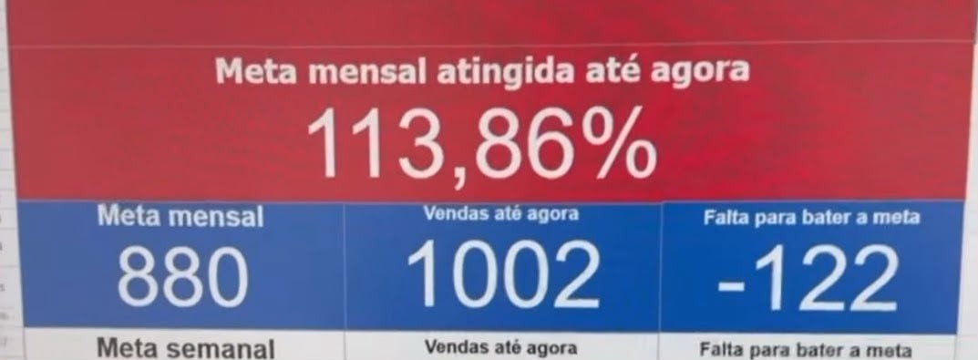 Print do painel de metas